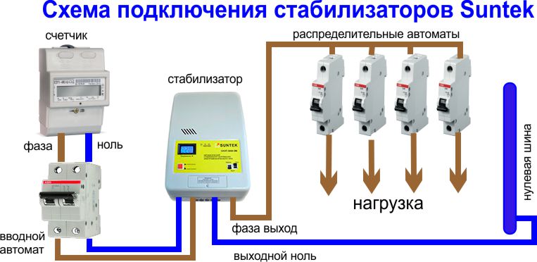 Правильное подключение стабилизатора напряжения